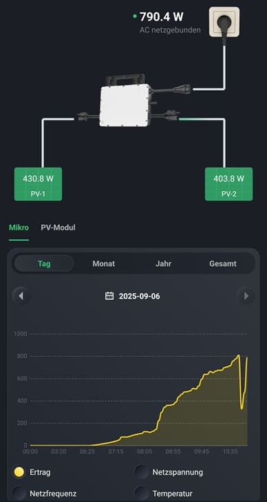 Balkonkraftwerk Gitterbalkon – 1350 Wp – 3 Module – Komplettset mit Speicher