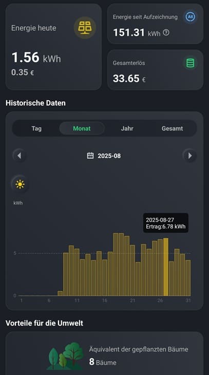 Balkonkraftwerk Garten – 450 Wp – 1 Modul – Komplettset mit Speicher