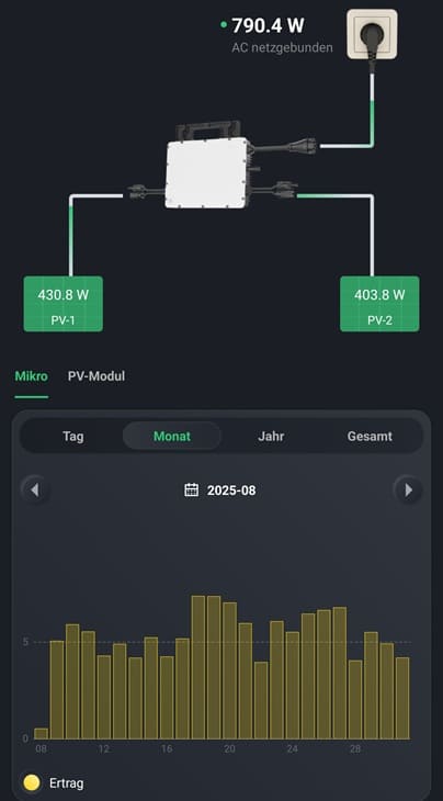 Balkonkraftwerk Komplettset: 1 Modul (inkl. Halterungen)